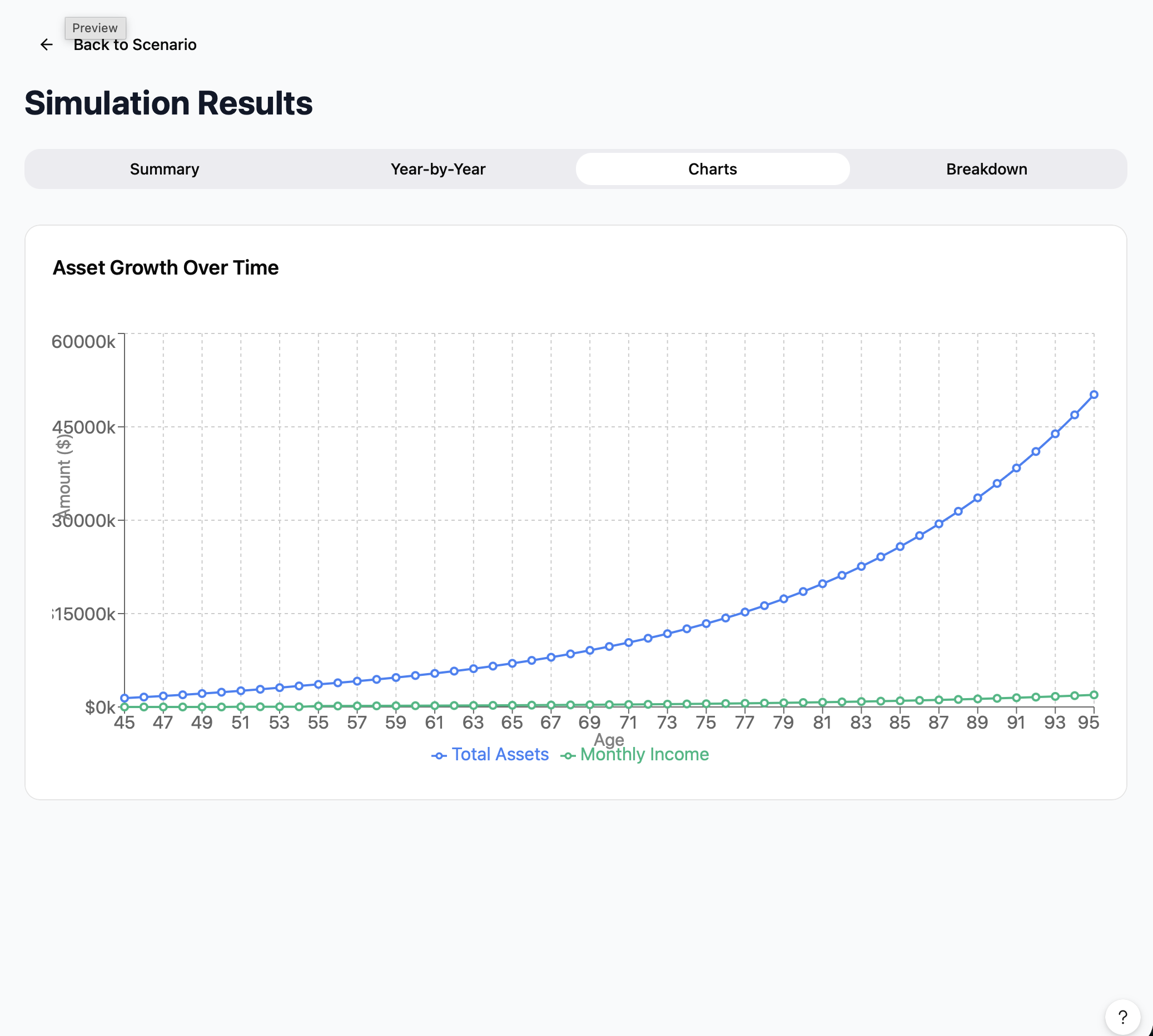 RetireMint result graphs screen